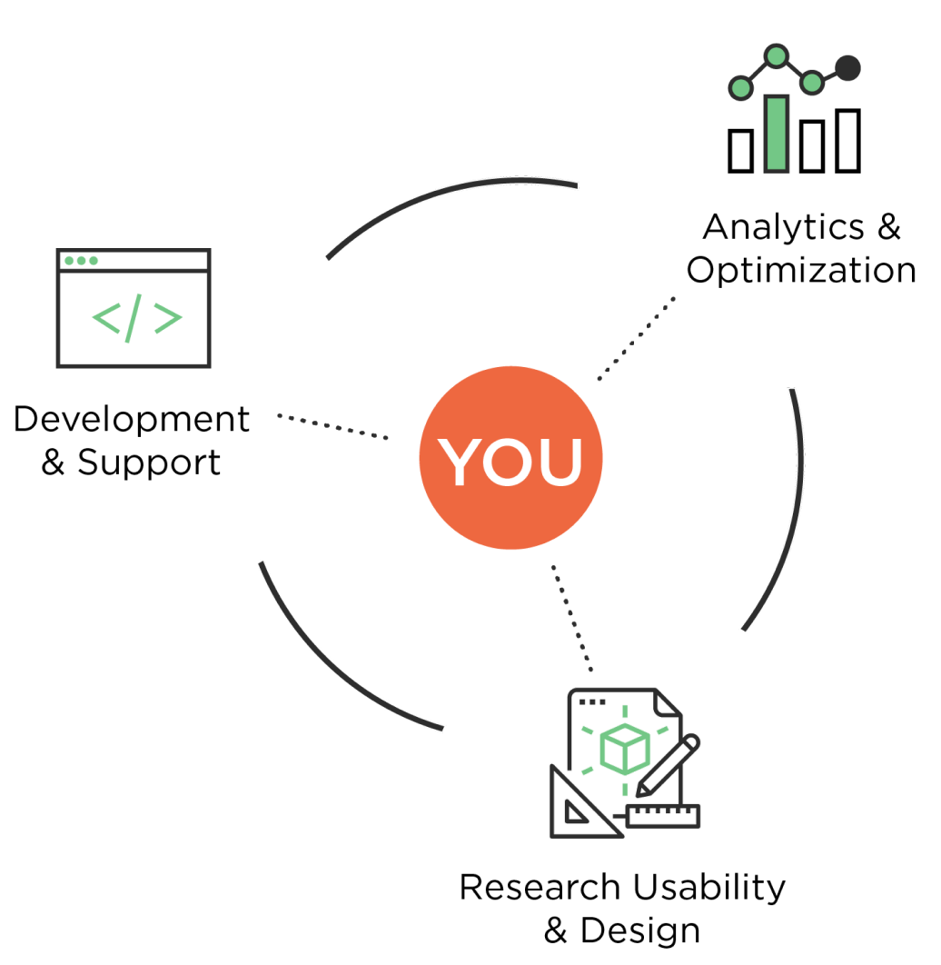 Custom Tailored Solutions for eCommerce Companies Custom Tailored Solutions for eCommerce Companies