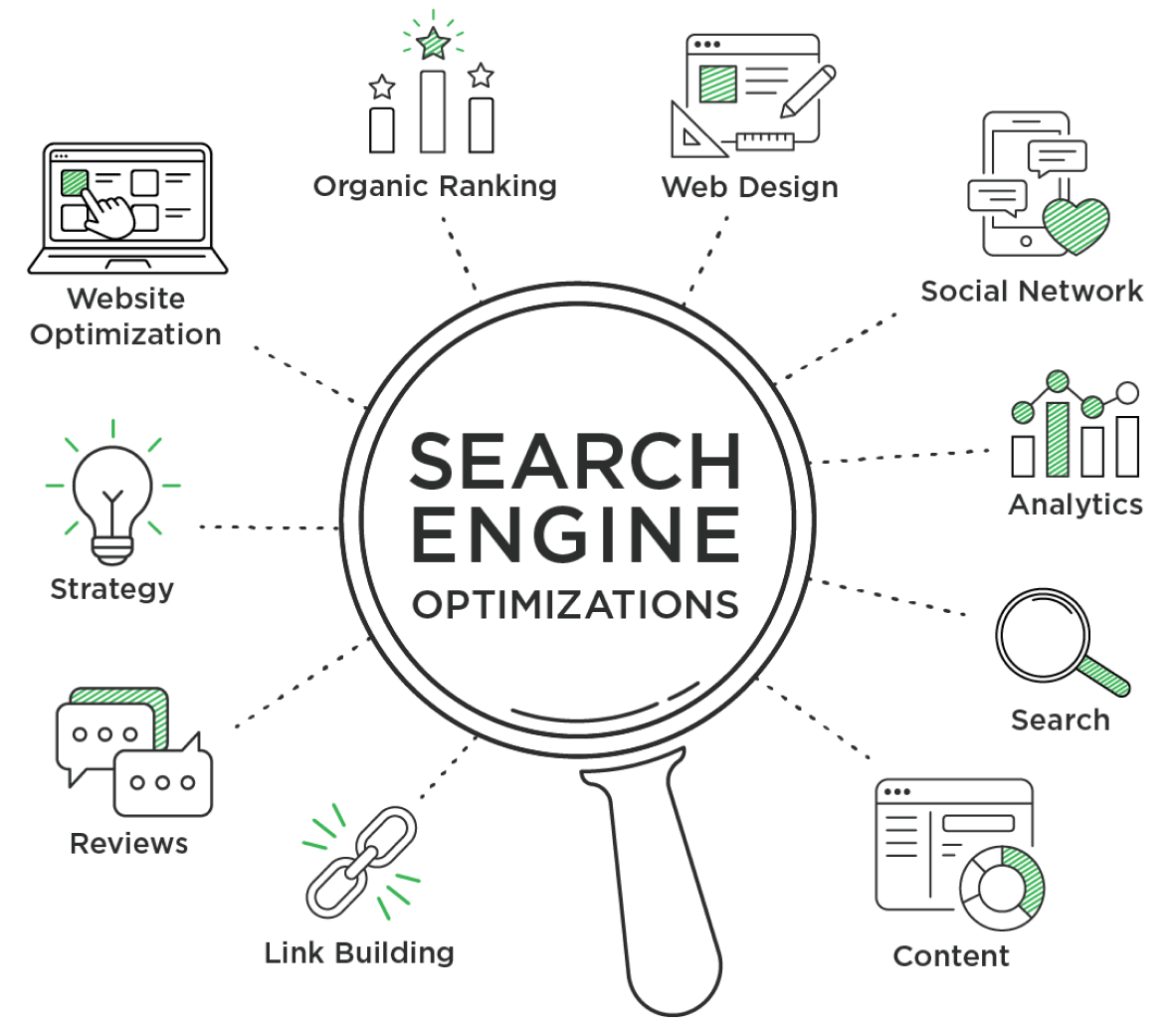 search engine optimizations